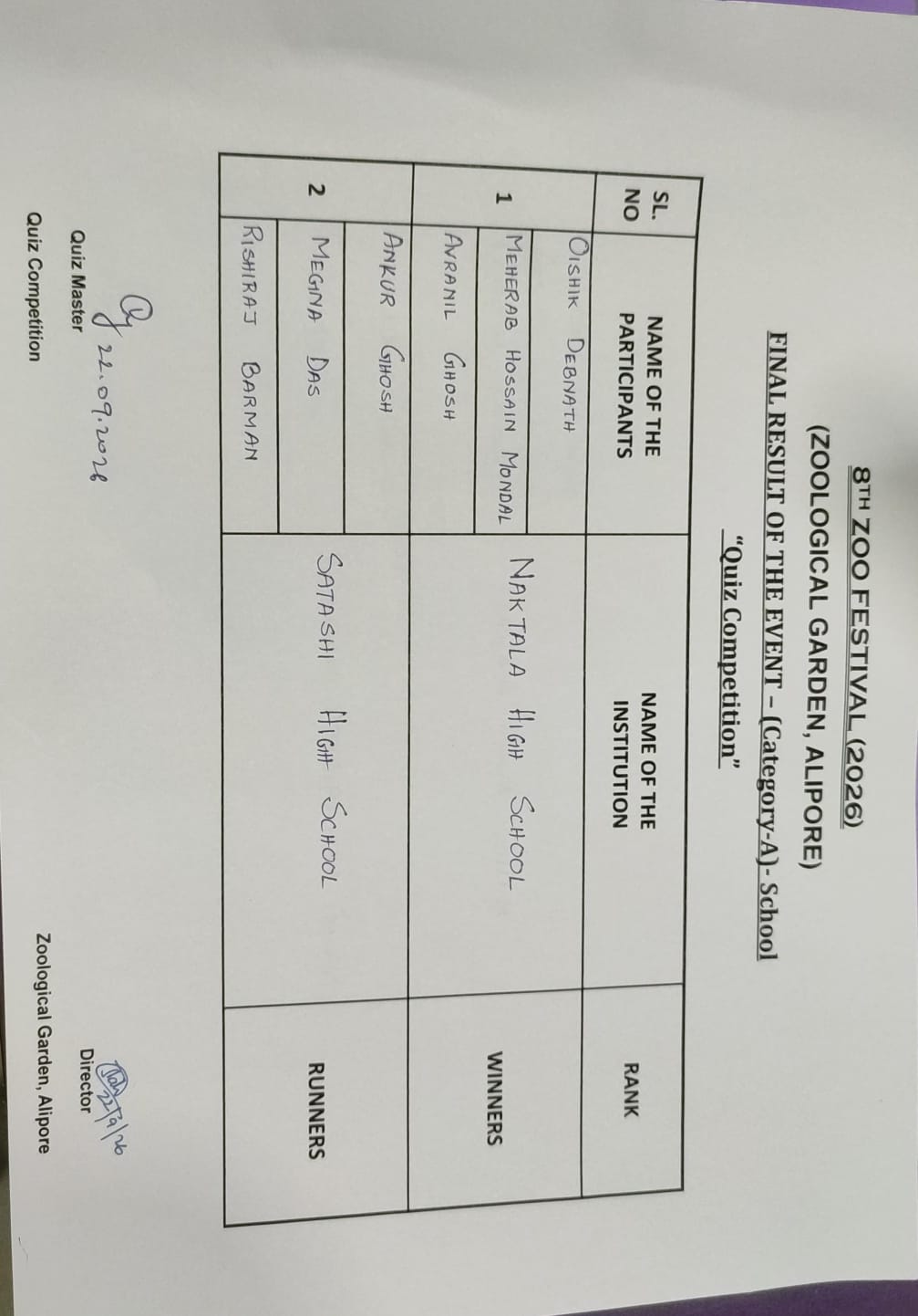 8th Zoo Festival Competition Result