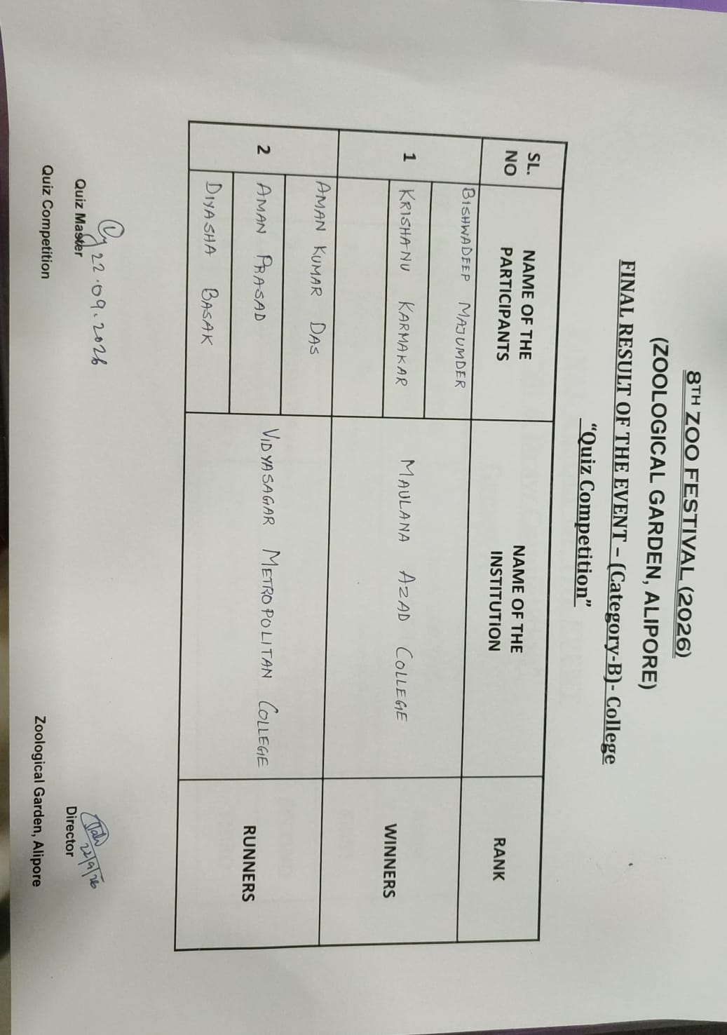 8th Zoo Festival Competition Result